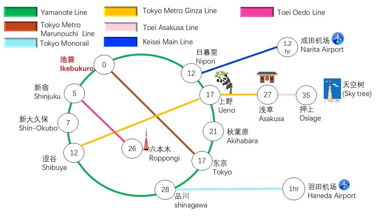 Family House 蕾 池袋徒步圈全新装修日式户建民宿 Tokyo 0*,